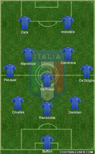 Italy Formation 2014