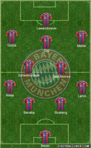 FC Bayern München Formation 2014