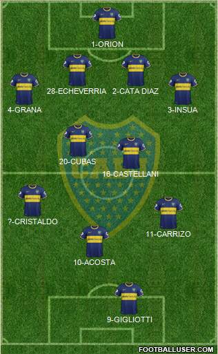 Boca Juniors Formation 2014