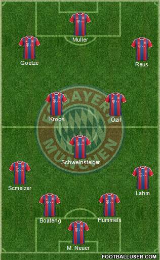 FC Bayern München Formation 2014