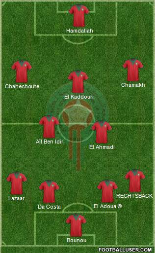Morocco Formation 2014