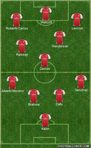 Arsenal Formation 2014
