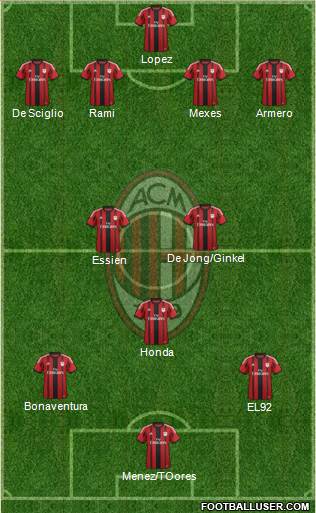 A.C. Milan Formation 2014