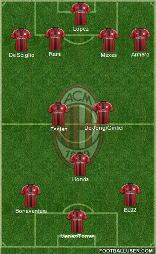 A.C. Milan Formation 2014