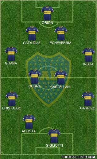 Boca Juniors Formation 2014