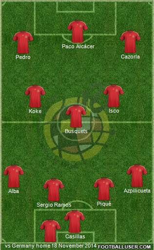 Spain Formation 2014