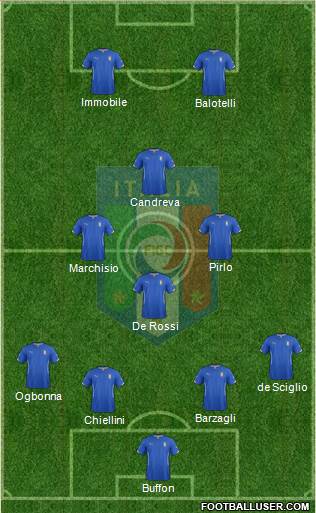Italy Formation 2014
