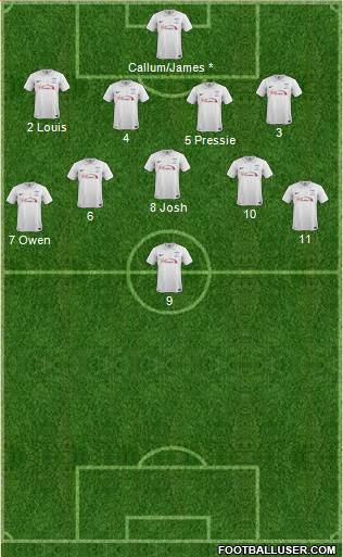 Preston North End Formation 2014