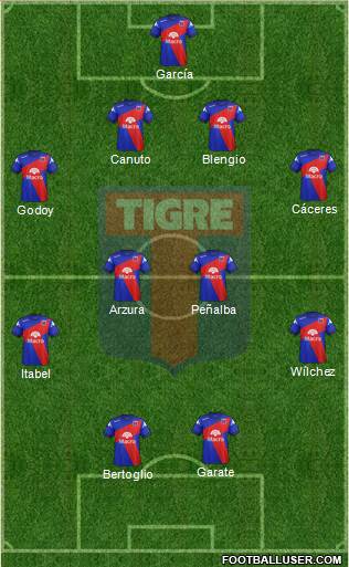 Tigre Formation 2014