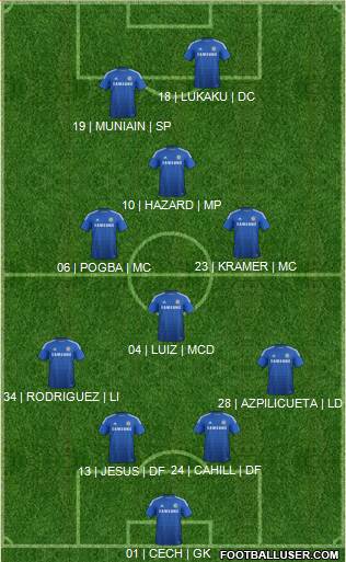 Chelsea Formation 2014