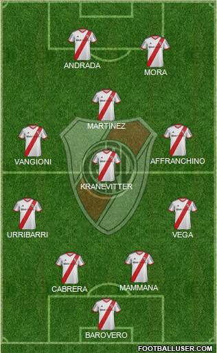 River Plate Formation 2014