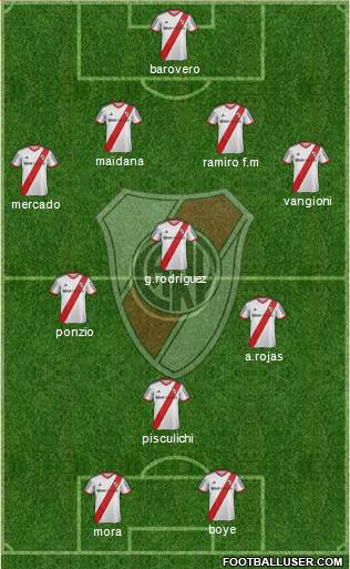 River Plate Formation 2014