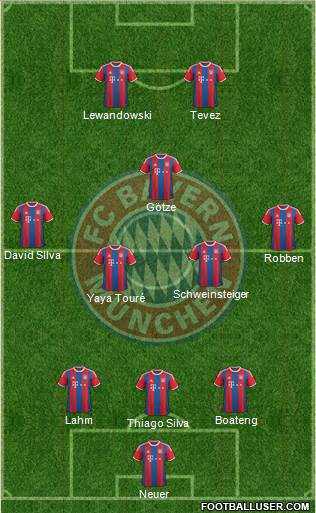 FC Bayern München Formation 2014