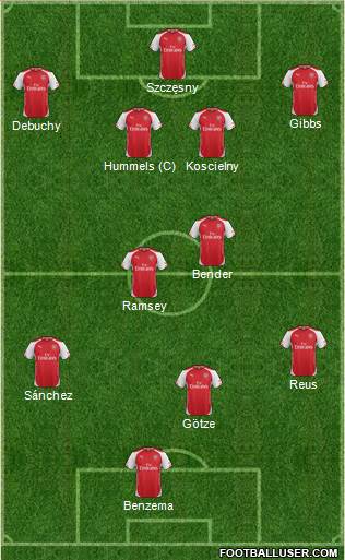 Arsenal Formation 2014