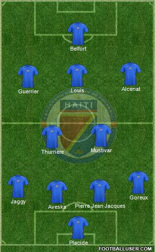 Haiti football formation