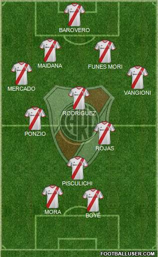 River Plate Formation 2014