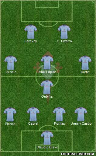 R.C. Celta S.A.D. Formation 2014