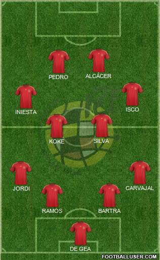 Spain Formation 2014