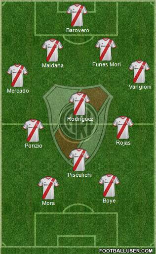 River Plate Formation 2014