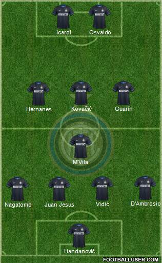 F.C. Internazionale Formation 2014