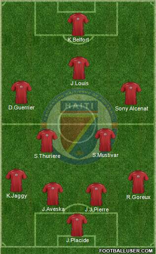 Haiti football formation