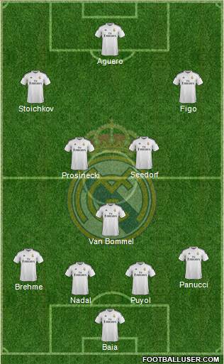Real Madrid C.F. Formation 2014