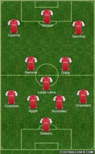 Arsenal Formation 2014