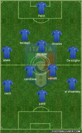 Italy Formation 2014