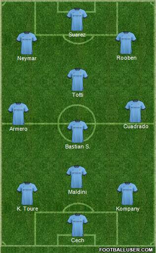 Manchester City Formation 2014