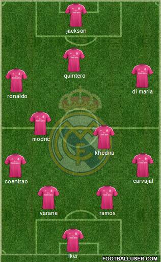 Real Madrid C.F. Formation 2014