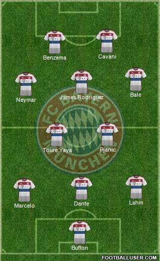 FC Bayern München Formation 2014