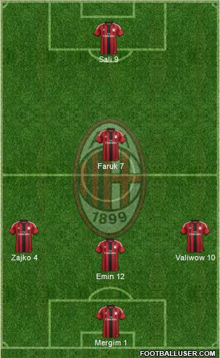 A.C. Milan Formation 2014