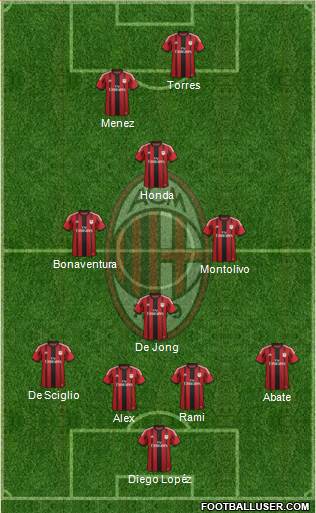 A.C. Milan Formation 2014