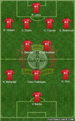 Bayer 04 Leverkusen Formation 2014