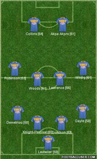 Shrewsbury Town Formation 2014