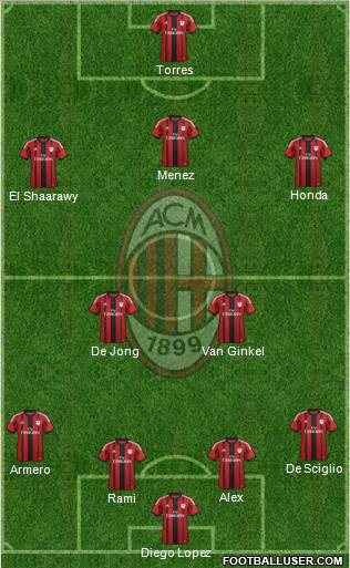 A.C. Milan Formation 2014