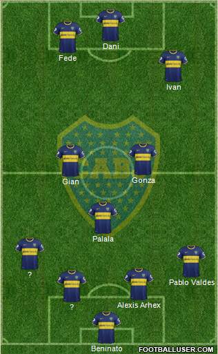 Boca Juniors Formation 2014