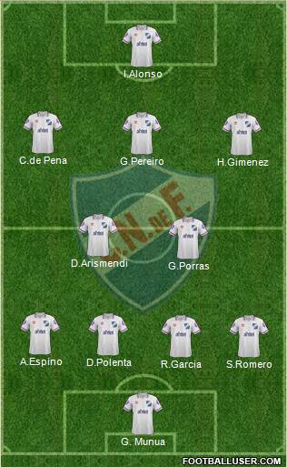 Club Nacional de Football Formation 2014