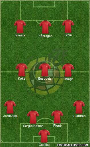 Spain Formation 2014