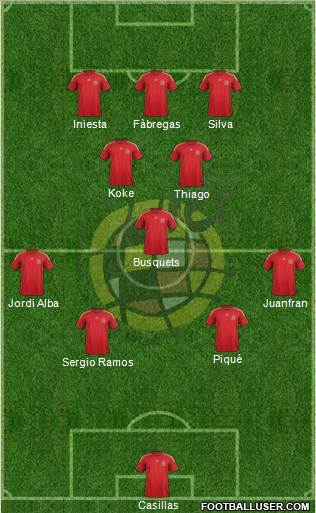 Spain Formation 2014