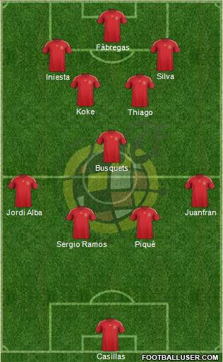 Spain Formation 2014