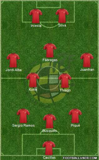 Spain Formation 2014