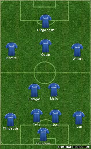 Chelsea Formation 2014