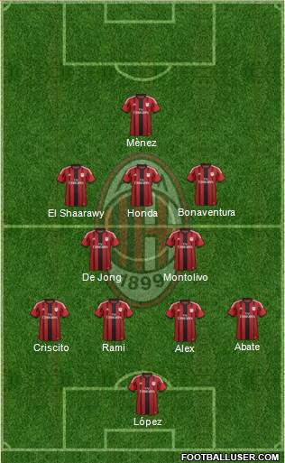 A.C. Milan Formation 2014