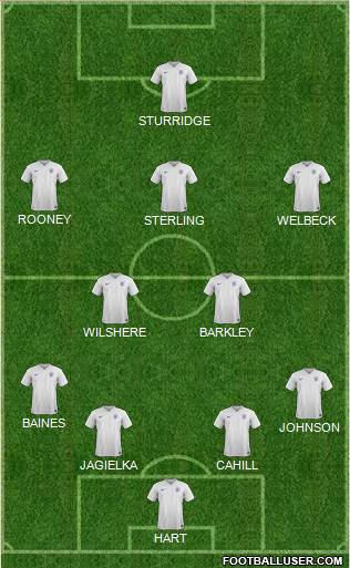 England Formation 2014