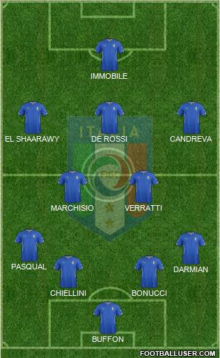 Italy Formation 2014