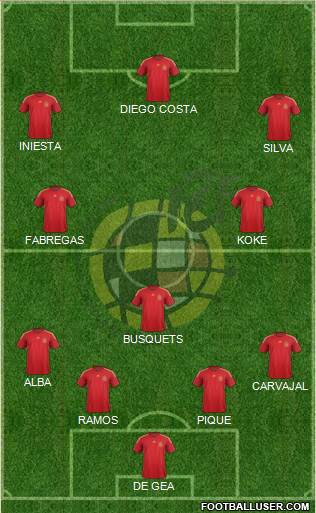 Spain Formation 2014