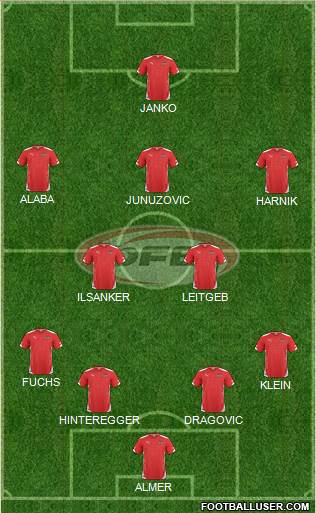 Austria Formation 2014