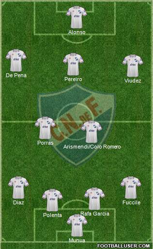 Club Nacional de Football Formation 2014