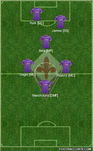 Fiorentina Formation 2014